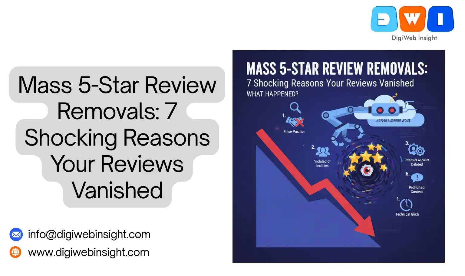 Mass 5-Star Review Removals