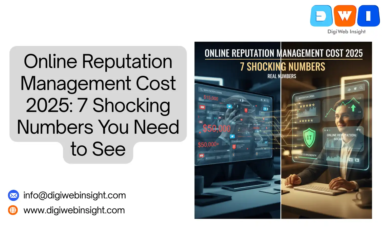 Online Reputation Management Cost 2025