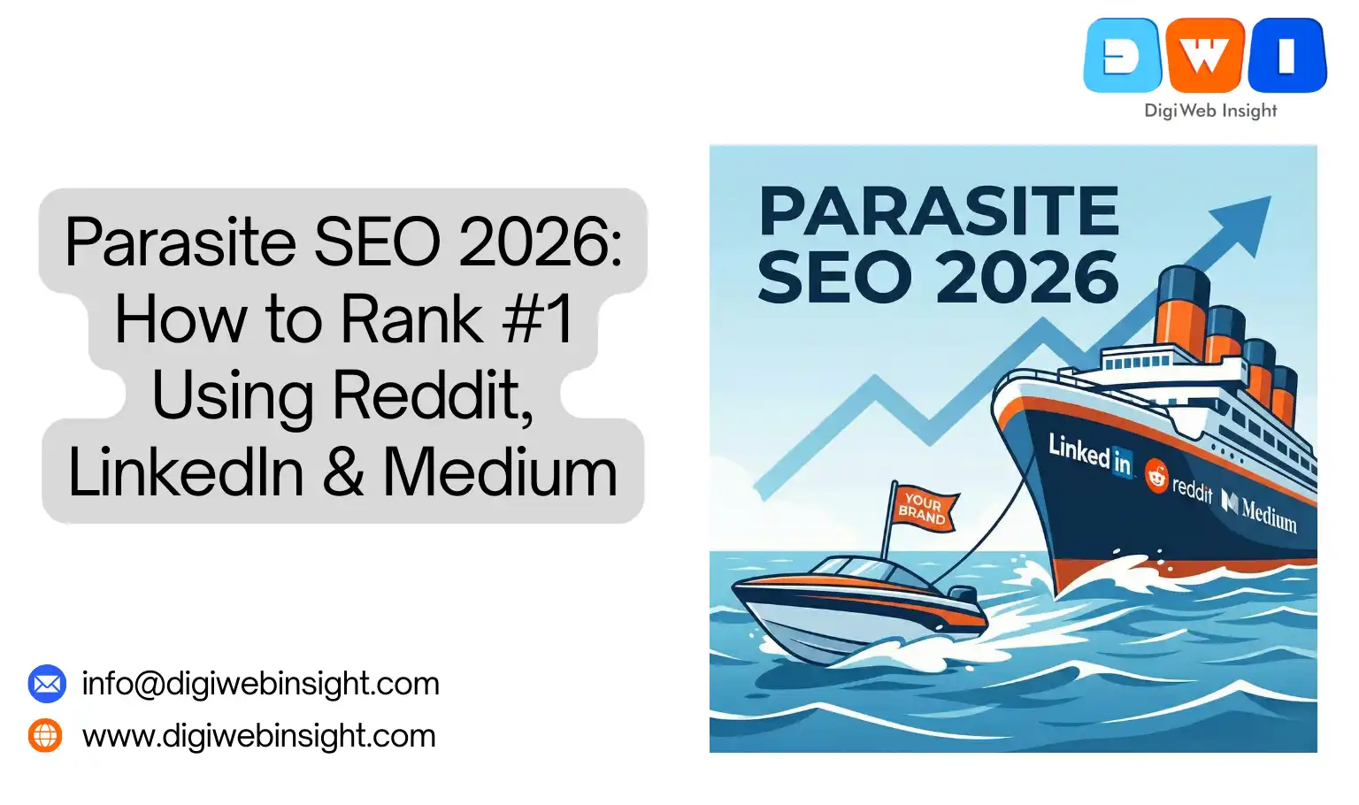 Parasite SEO 2026 How to Rank #1 Using Reddit, LinkedIn & Medium