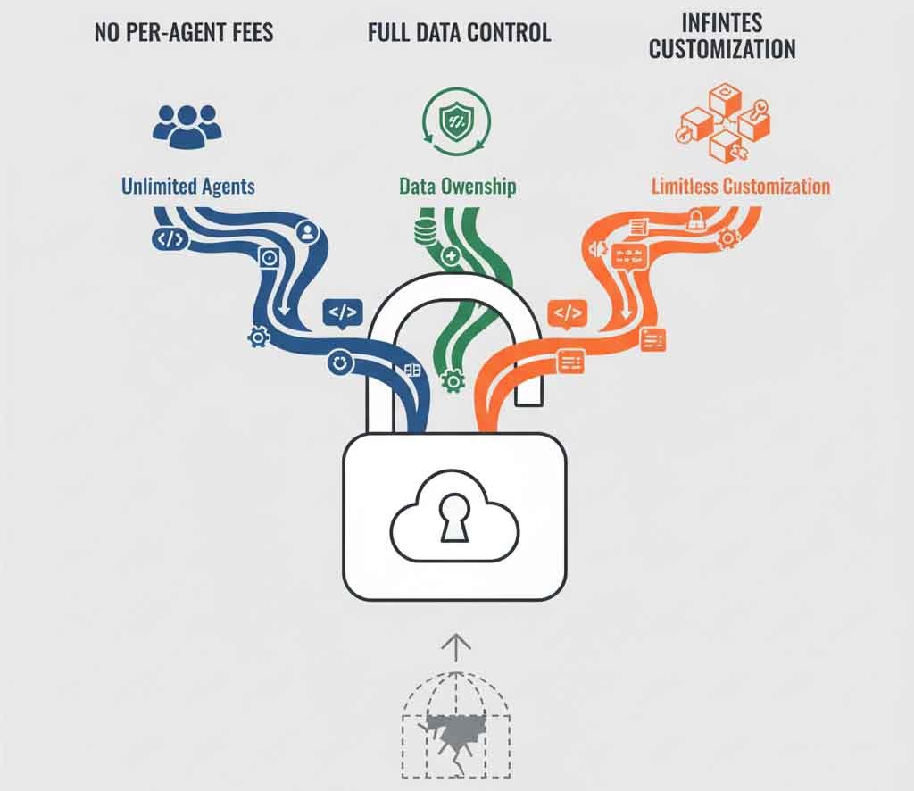 best open source help desk software